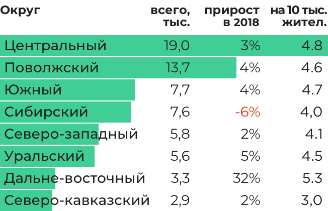 Концентрация аптек: сейчас в стране более 65,6 тыс. аптечных торговых точек.